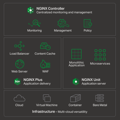 Expirable Direct Uploads 2f5106936e 8ae6 4059 823c F434d29a0889 2fnginx.com Products 9 Diagram2 Dark