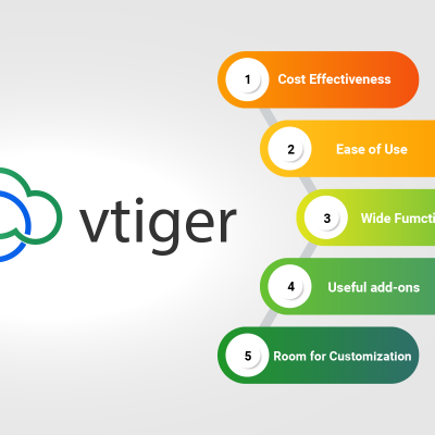 Vtiger Vtexperts Extension Pack Integration Customization Crm Adoption Ganeric Image