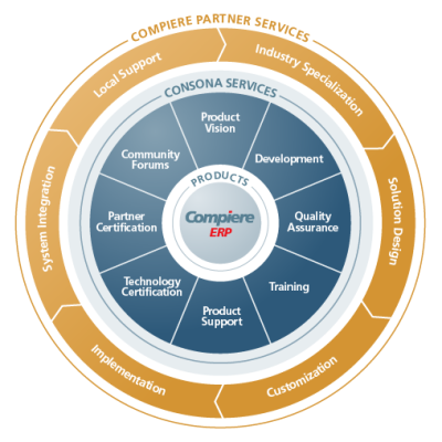 Partners Diagram