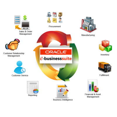 840px Oracle E Business Suite