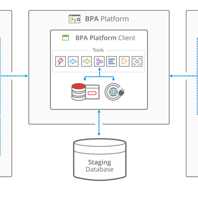 Oracle E Business Suite Integration Connector