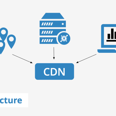 Cdn Architecture