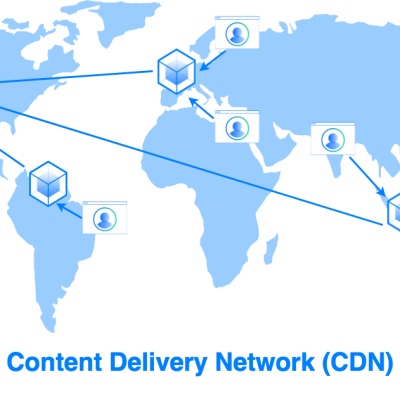 China Cdn
