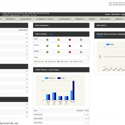 Zencart Dashboard 1024x683