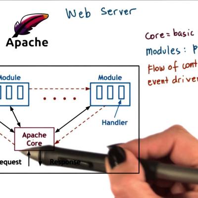 Apache Web Server